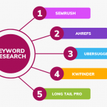 keyword research tool for seo
